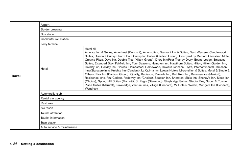 NISSAN 2012 Titan - Navigation System Owner's Manual User Manual | Page 104 / 251