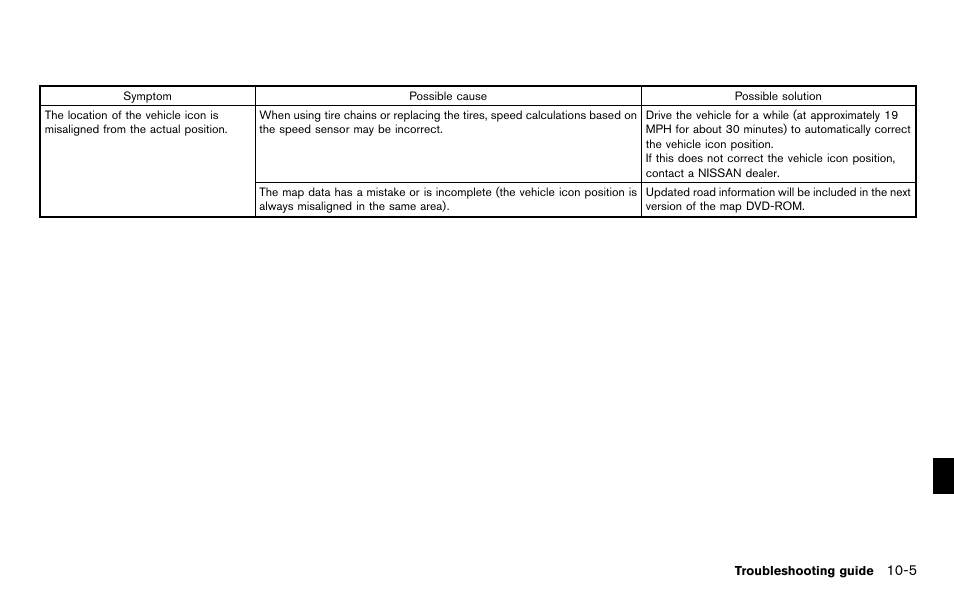NISSAN 2012 Titan - Navigation System Owner's Manual User Manual | Page 235 / 251