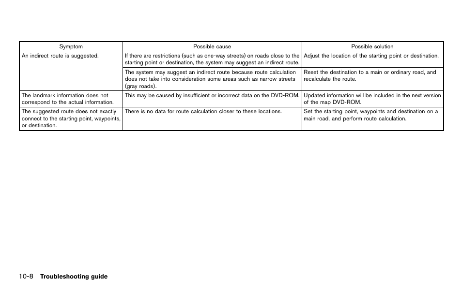 NISSAN 2012 Titan - Navigation System Owner's Manual User Manual | Page 238 / 251
