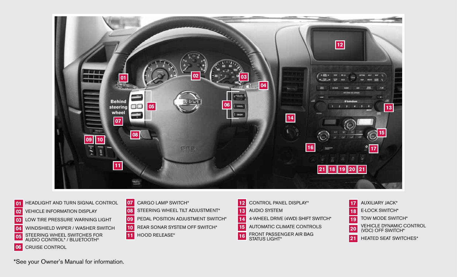 See your owner’s manual for information | NISSAN 2012 Titan - Quick Reference Guide User Manual | Page 2 / 20