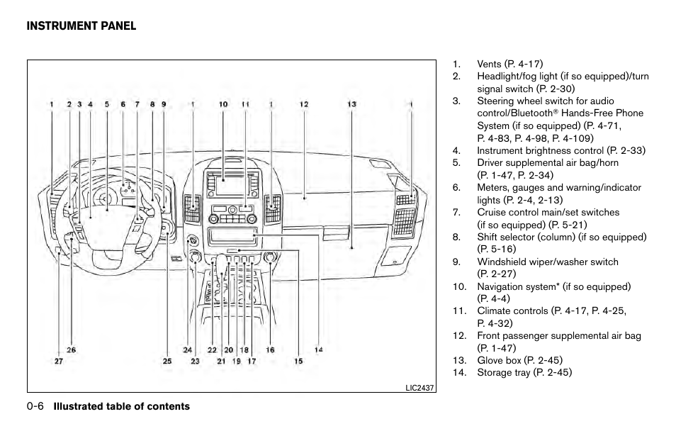 Instrument panel -6 | NISSAN 2013 Titan - Owner's Manual User Manual | Page 13 / 458