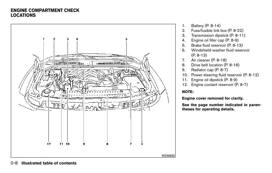 Engine compartment check locations -8 | NISSAN 2013 Titan - Owner's Manual User Manual | Page 15 / 458