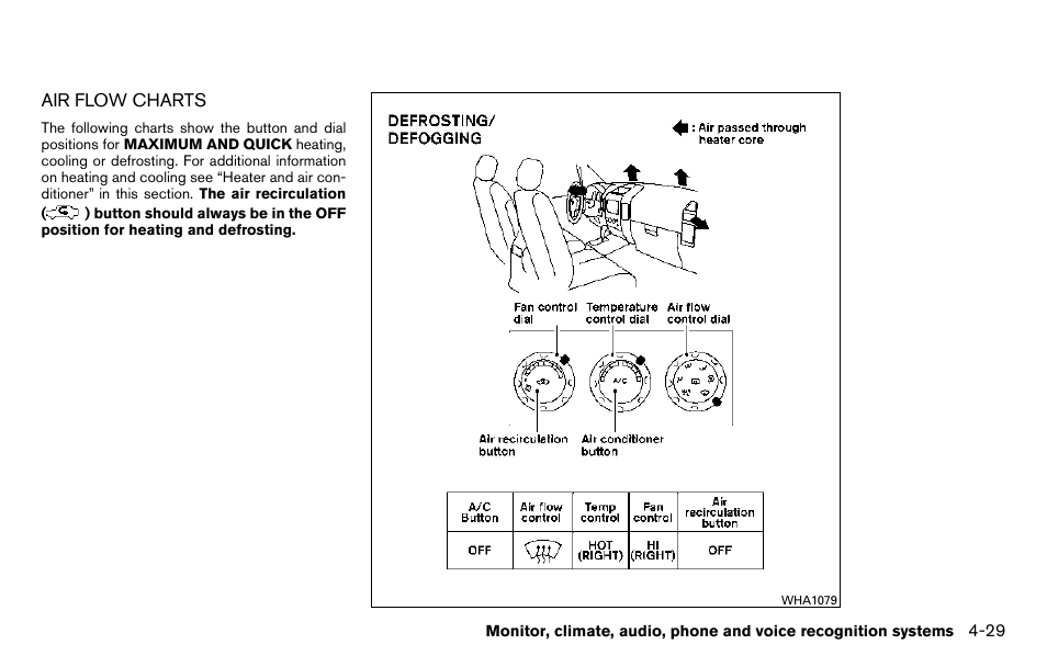 Air flow charts -29 | NISSAN 2013 Titan - Owner's Manual User Manual | Page 200 / 458