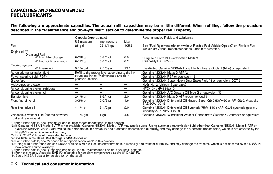 Capacities and recommended fuel/lubricants -2, Capacities and recommended fuel/lubricants, Technical and consumer information | NISSAN 2013 Titan - Owner's Manual User Manual | Page 403 / 458