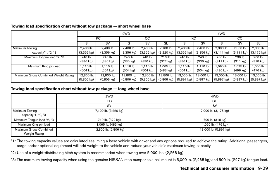 Technical and consumer information | NISSAN 2013 Titan - Owner's Manual User Manual | Page 430 / 458