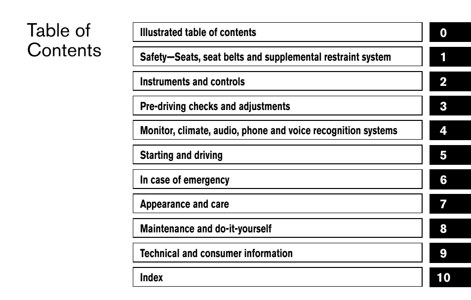 NISSAN 2013 Titan - Owner's Manual User Manual | Page 6 / 458