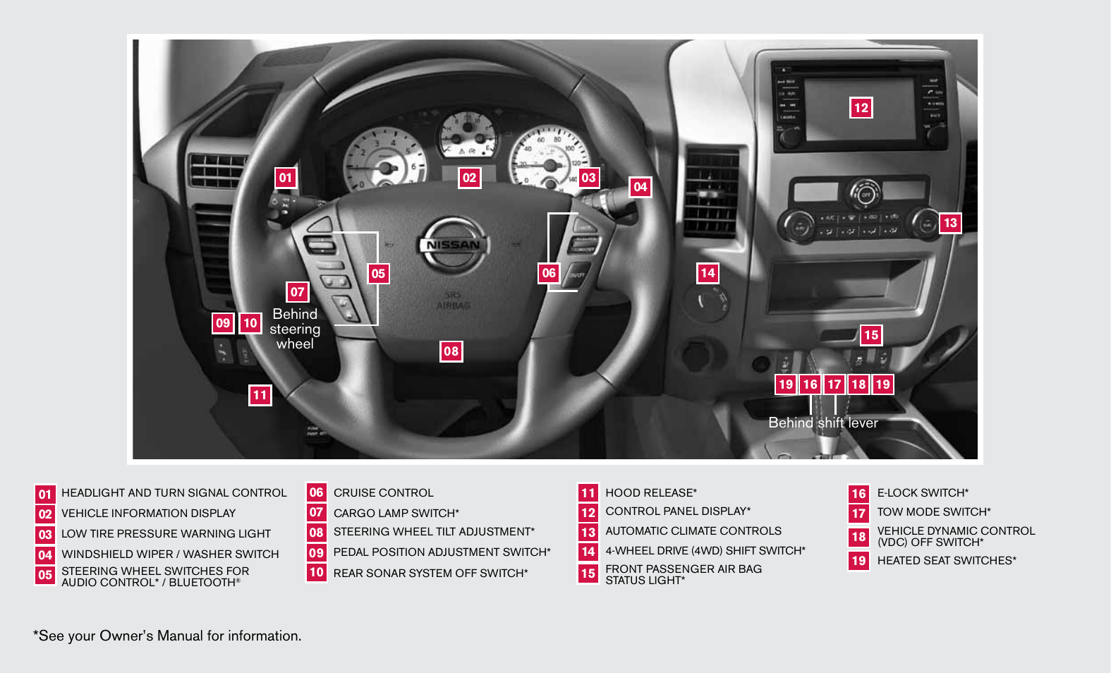 See your owner’s manual for information, Behind shift lever behind steering wheel | NISSAN 2013 Titan - Quick Reference Guide User Manual | Page 2 / 26