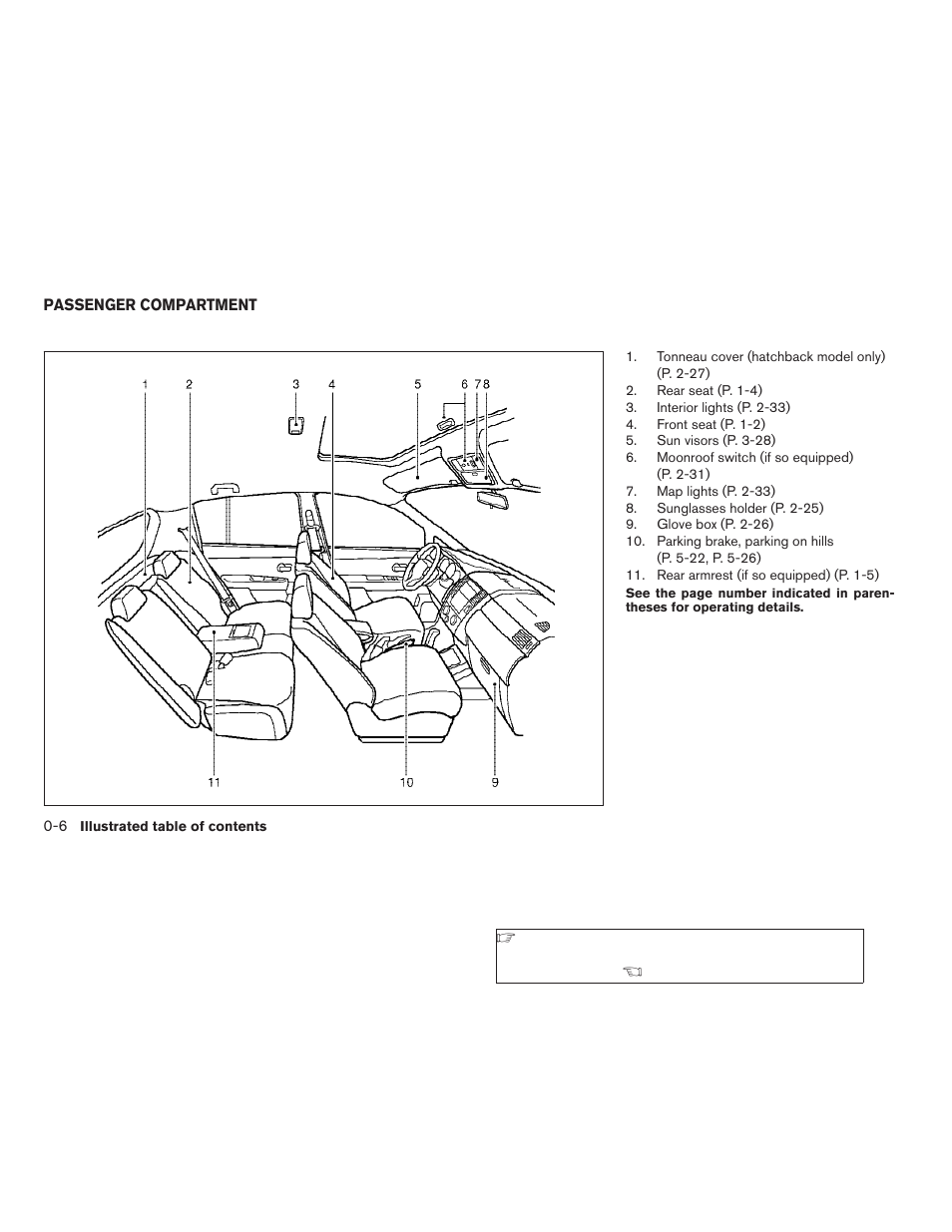 Passenger compartment -6 | NISSAN 2008 Versa Hatchback - Owner's Manual User Manual | Page 12 / 304
