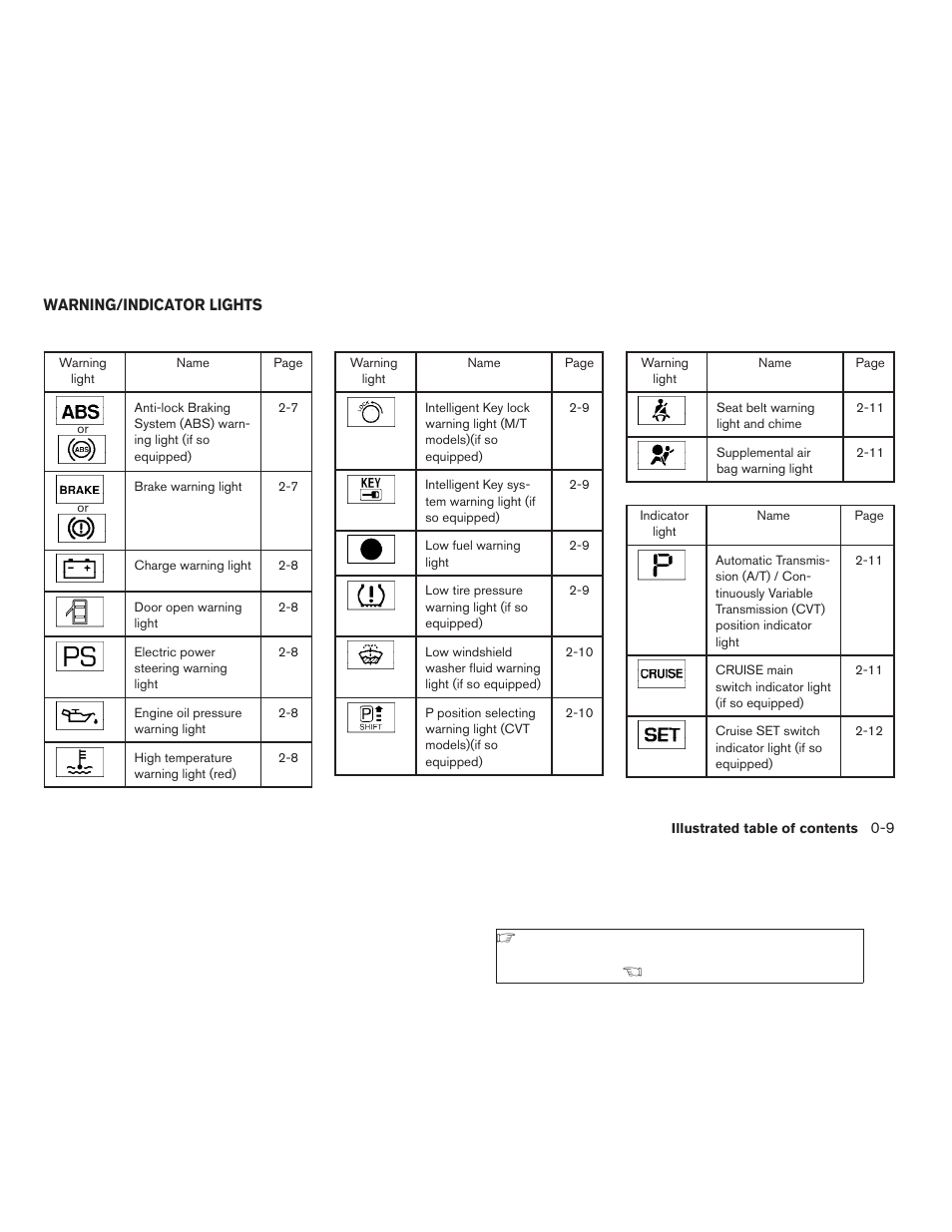 Warning/indicator lights -9 | NISSAN 2008 Versa Hatchback - Owner's Manual User Manual | Page 15 / 304