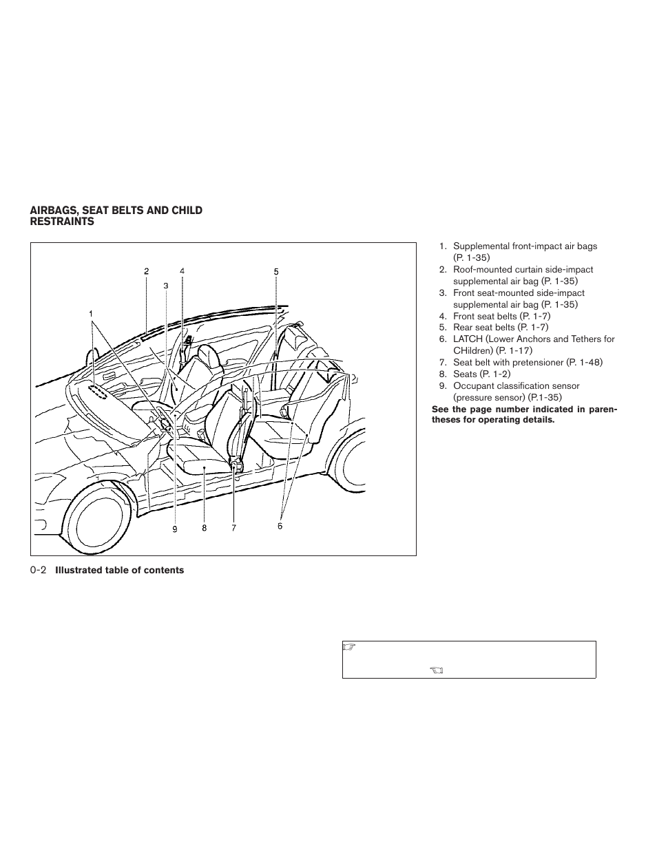 Airbags, seat belts and child restraints -2 | NISSAN 2008 Versa Hatchback - Owner's Manual User Manual | Page 8 / 304