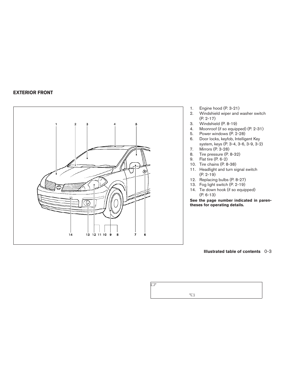Exterior front -3 | NISSAN 2008 Versa Hatchback - Owner's Manual User Manual | Page 9 / 304