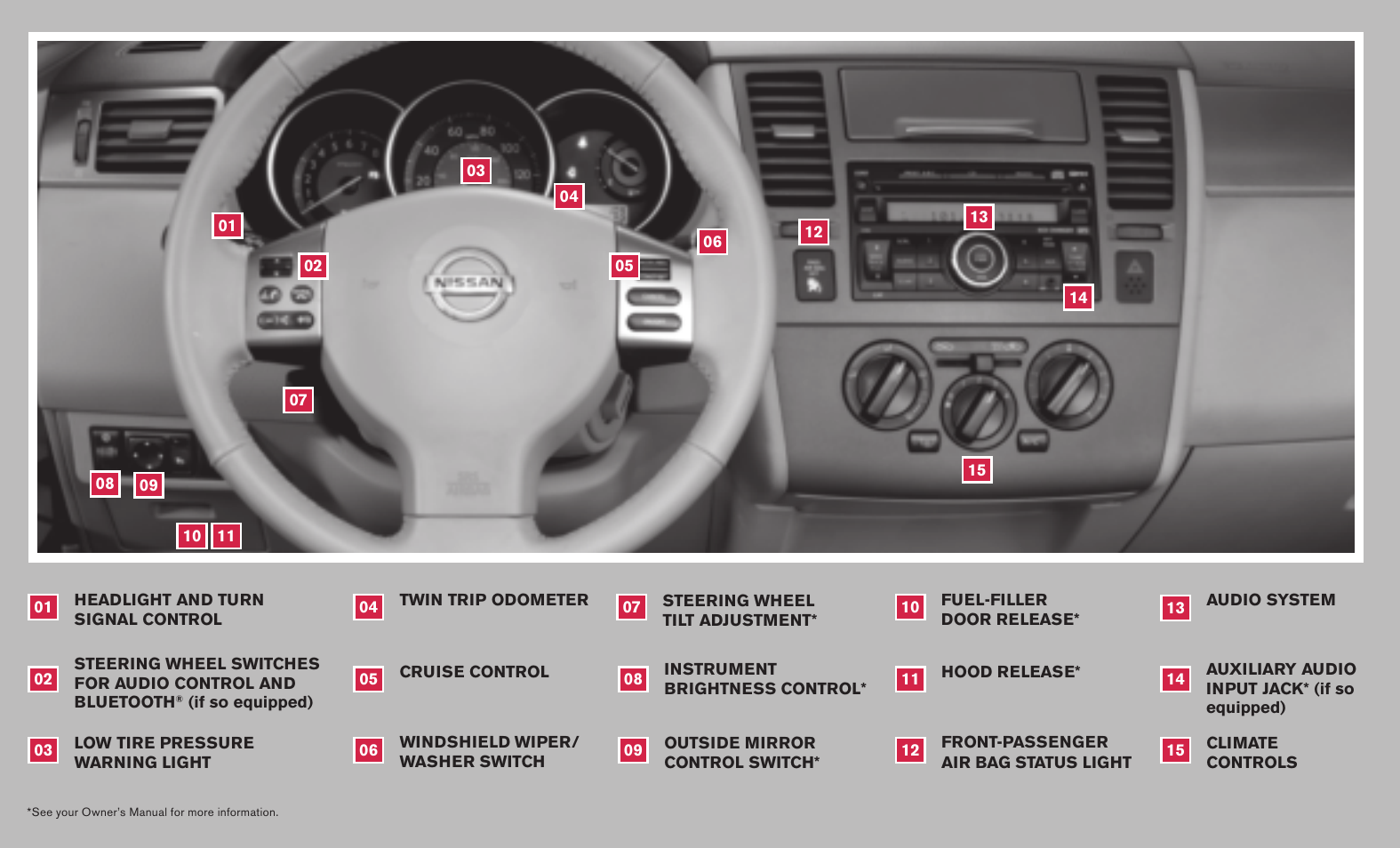 Me mo | NISSAN 2008 Versa Hatchback - Quick Reference Guide User Manual | Page 2 / 19