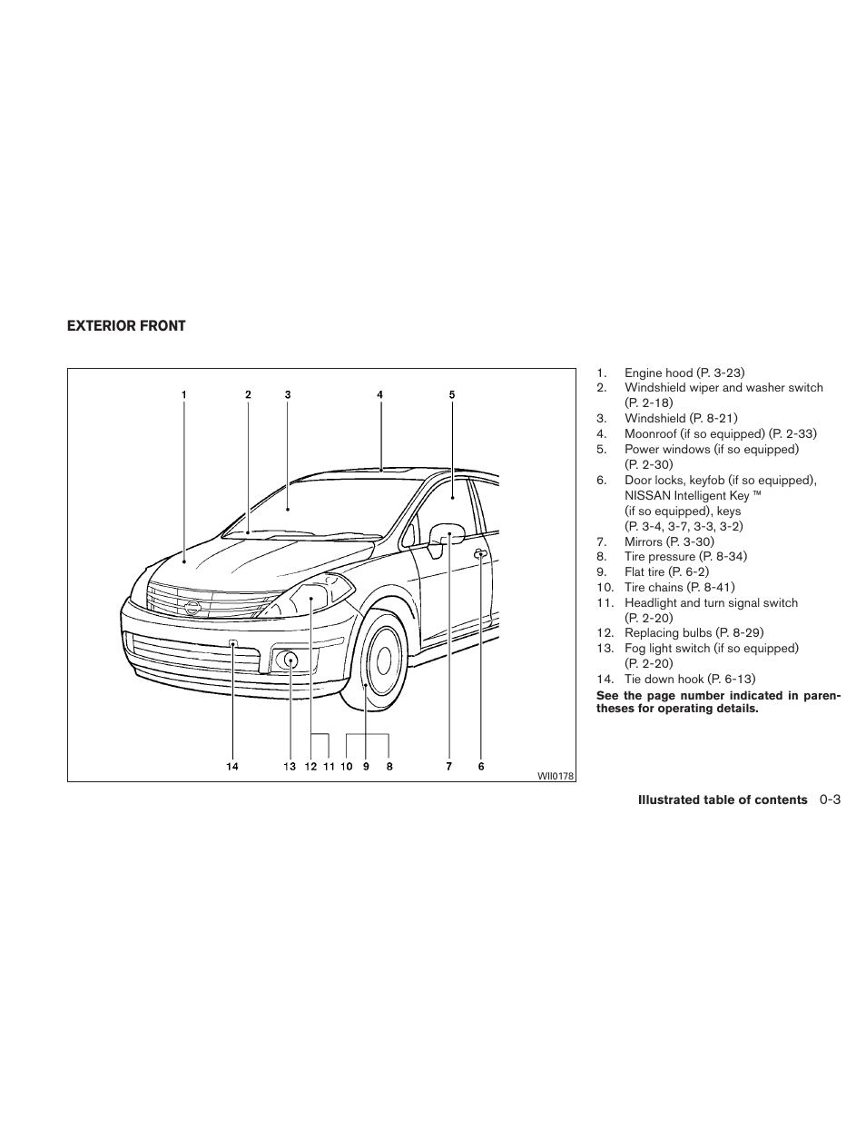 Exterior front -3 | NISSAN 2010 Versa Hatchback - Owner's Manual User Manual | Page 10 / 338