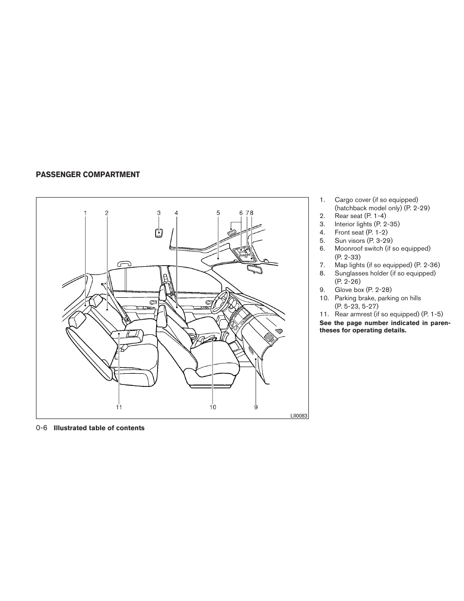 Passenger compartment -6 | NISSAN 2010 Versa Hatchback - Owner's Manual User Manual | Page 13 / 338