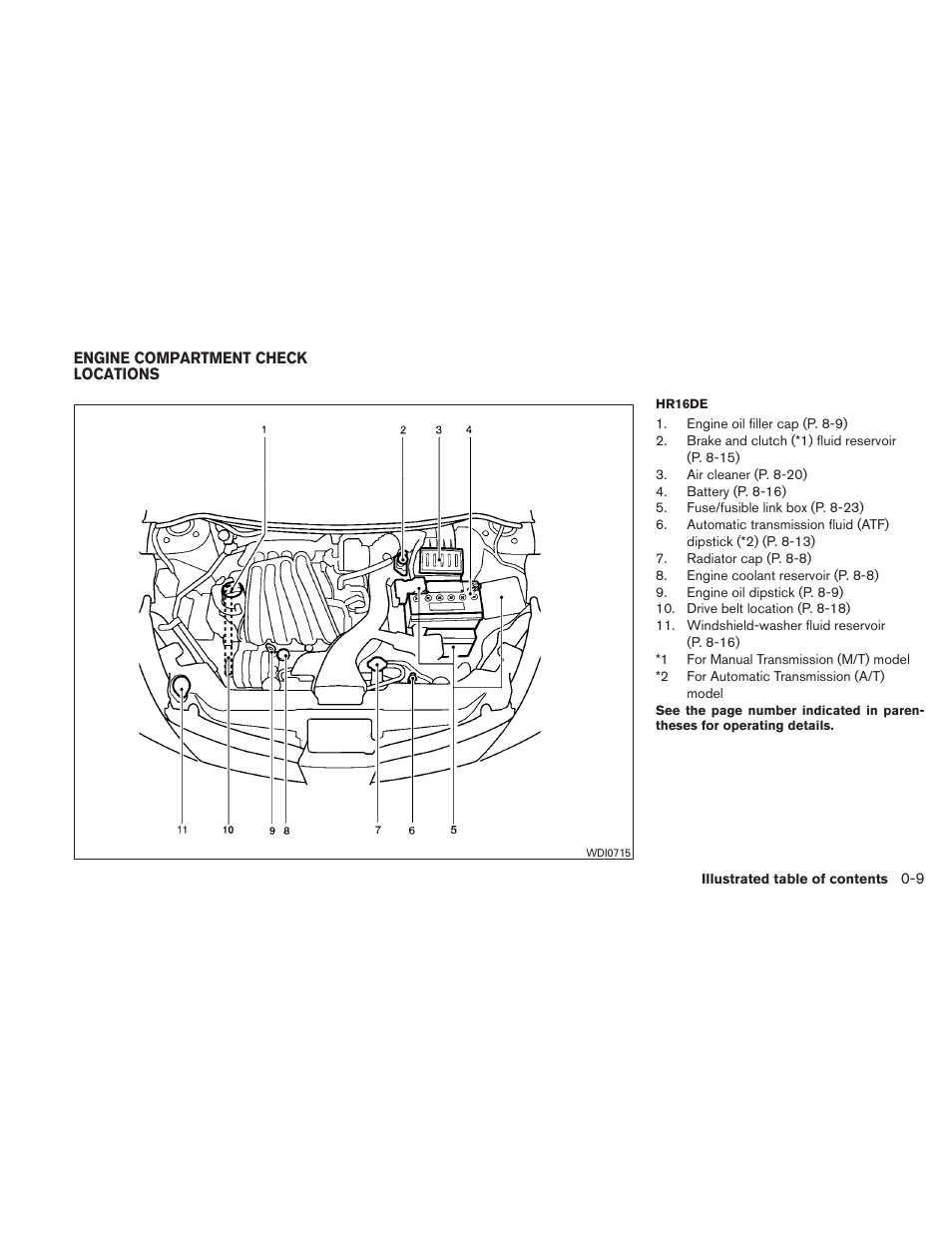 Engine compartment check locations -9 | NISSAN 2010 Versa Hatchback - Owner's Manual User Manual | Page 16 / 338