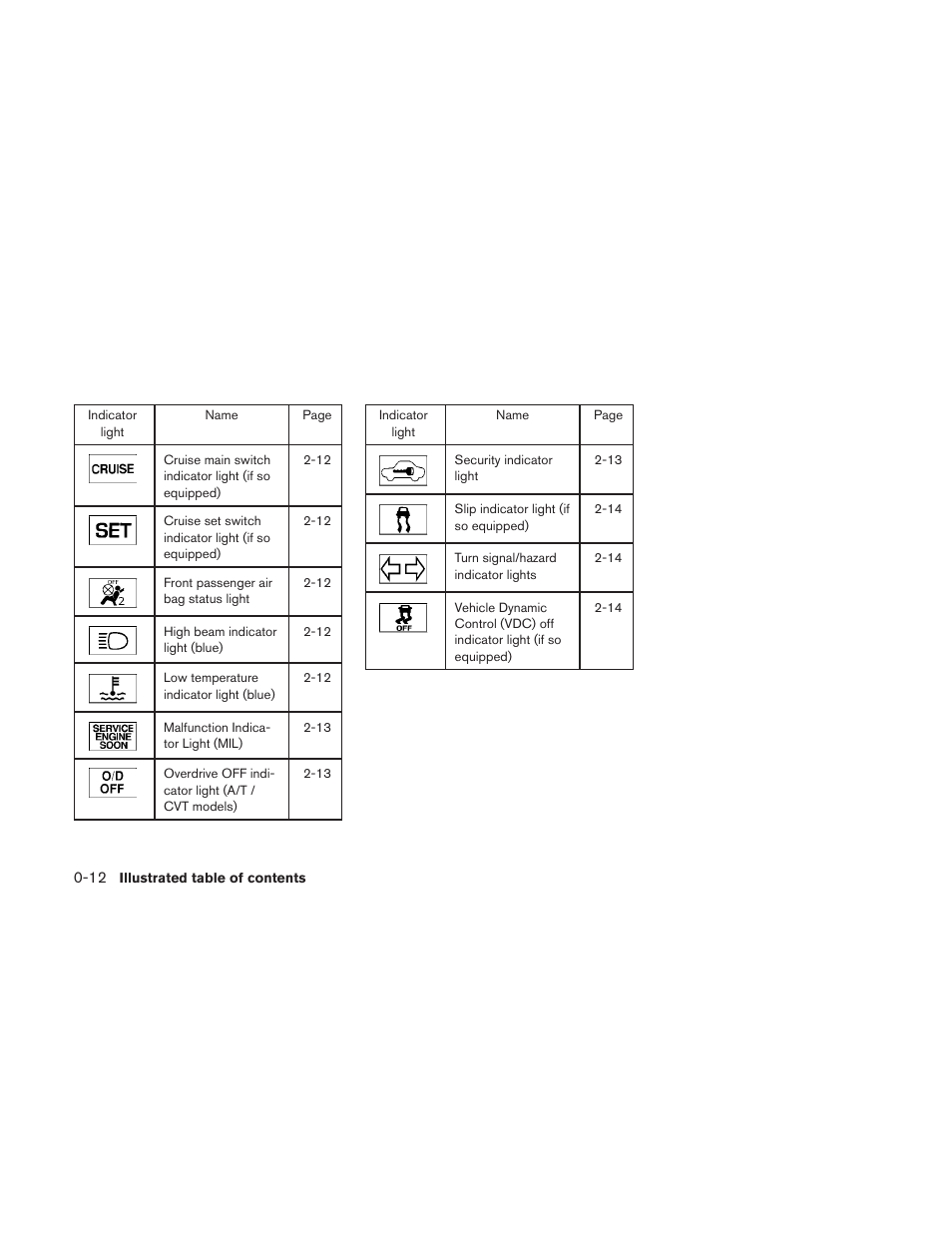 NISSAN 2010 Versa Hatchback - Owner's Manual User Manual | Page 19 / 338