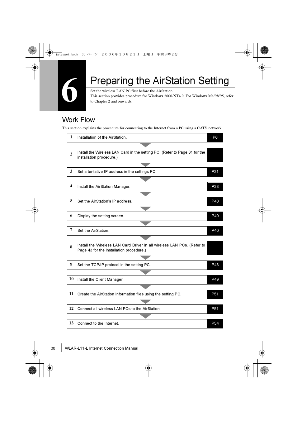 Preparing the airstation setting, Work flow | Buffalo Technology Buffalo AirStation WLAR-L11-L User Manual | Page 32 / 64