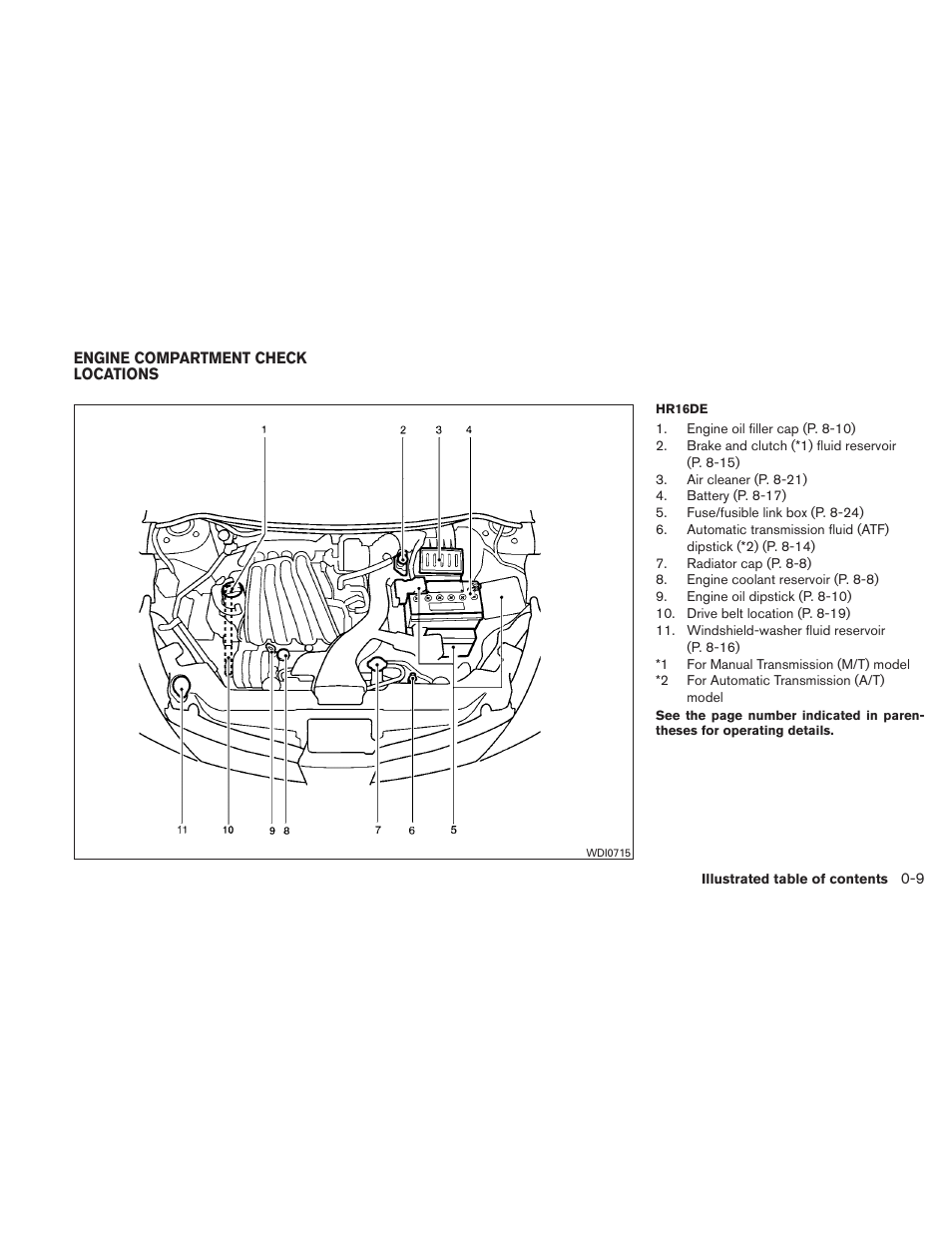 Engine compartment check locations -9 | NISSAN 2011 Versa Hatchback - Owner's Manual User Manual | Page 16 / 350