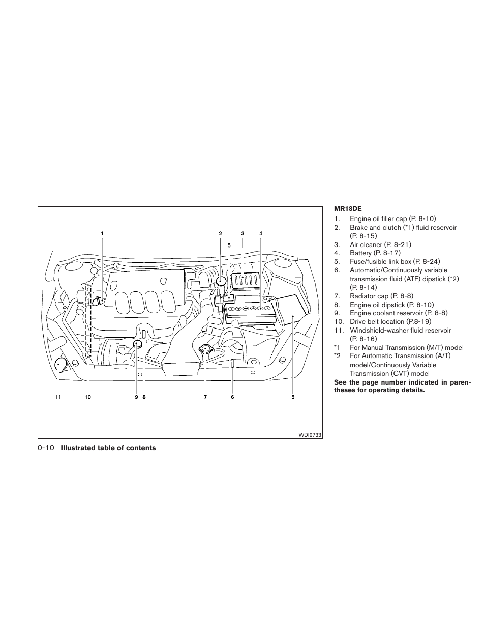 NISSAN 2011 Versa Hatchback - Owner's Manual User Manual | Page 17 / 350