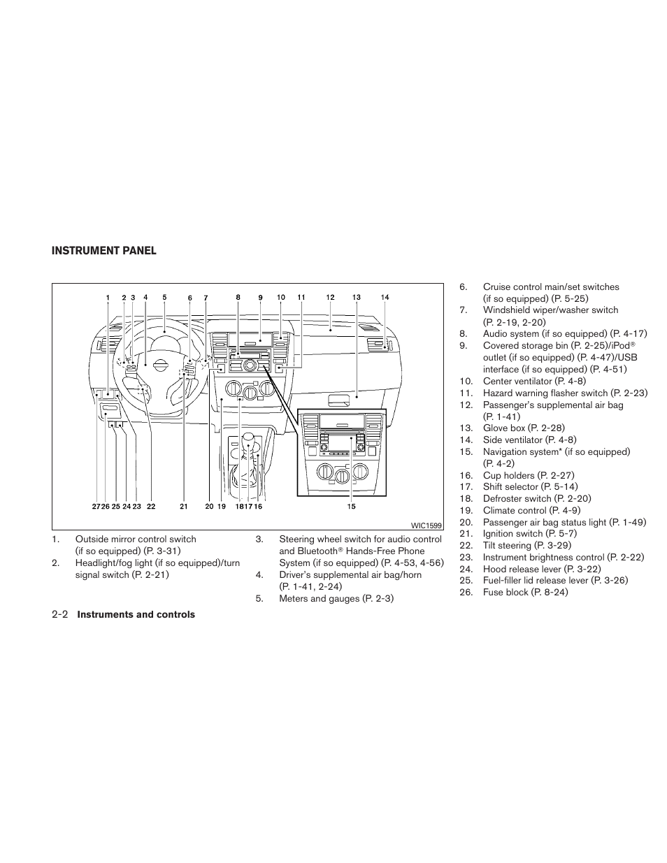 Instrument panel -2 | NISSAN 2011 Versa Hatchback - Owner's Manual User Manual | Page 79 / 350