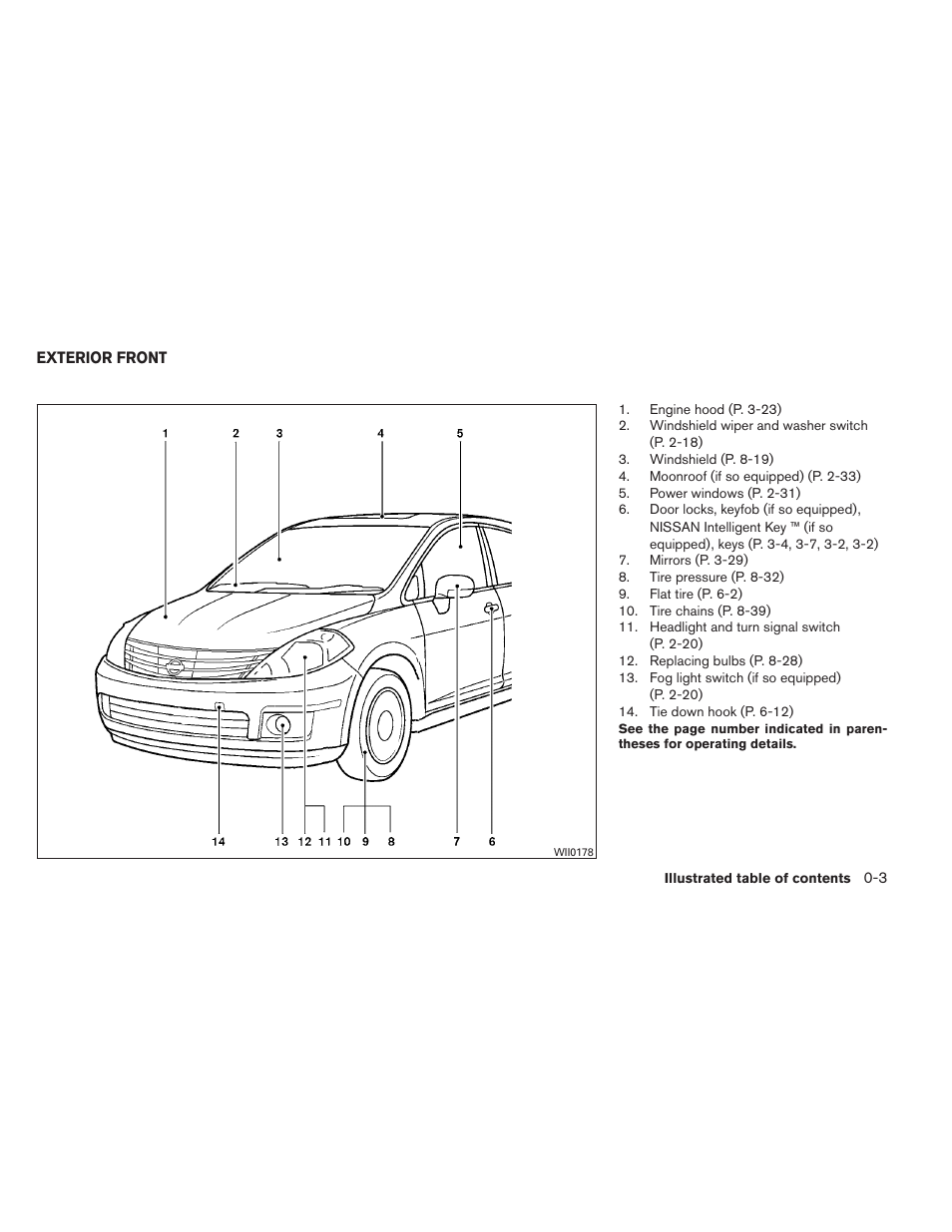 Exterior front -3 | NISSAN 2012 Versa Hatchback - Owner's Manual User Manual | Page 10 / 320