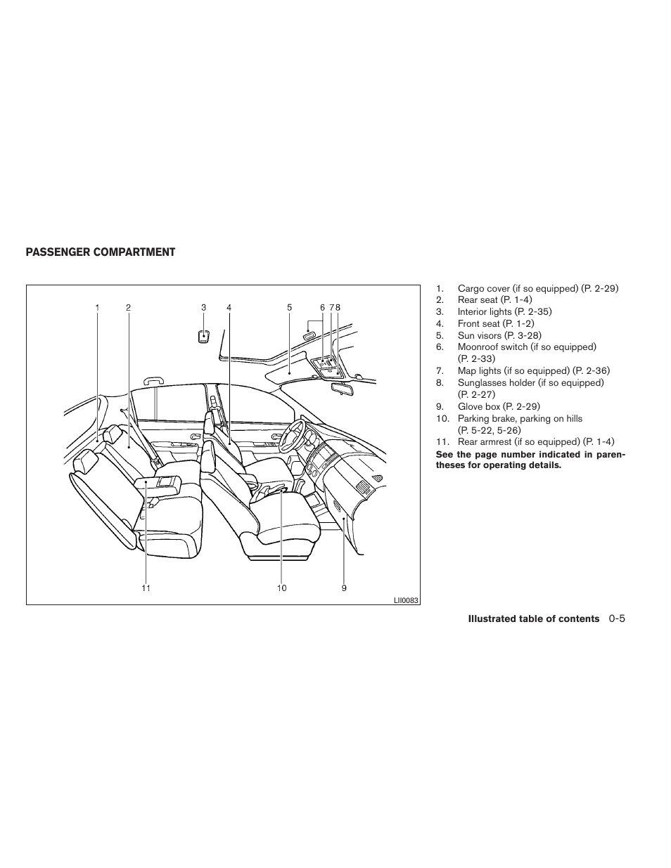 Passenger compartment -5 | NISSAN 2012 Versa Hatchback - Owner's Manual User Manual | Page 12 / 320