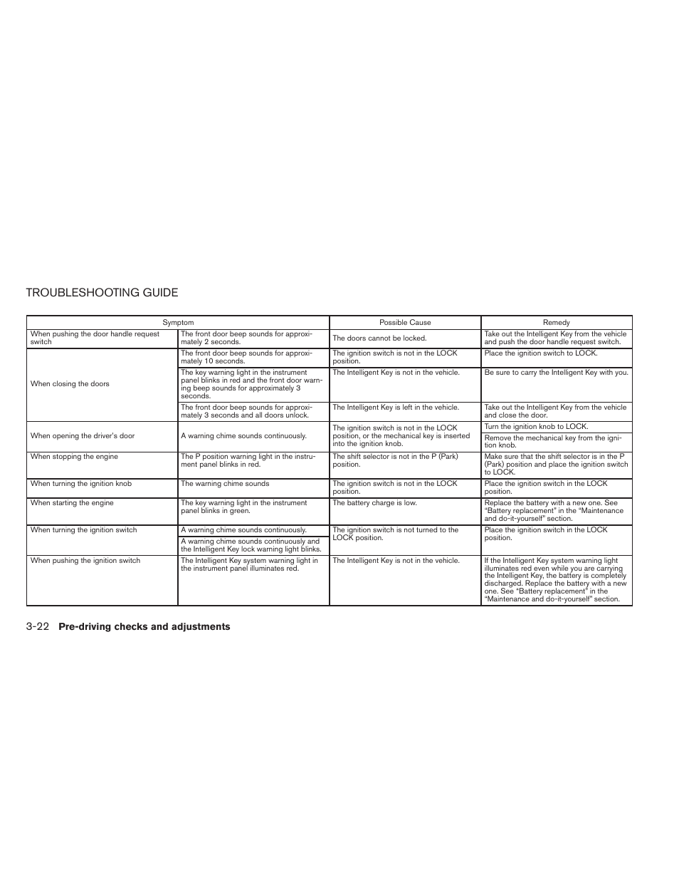 Troubleshooting guide -22, Troubleshooting guide | NISSAN 2012 Versa Hatchback - Owner's Manual User Manual | Page 125 / 320