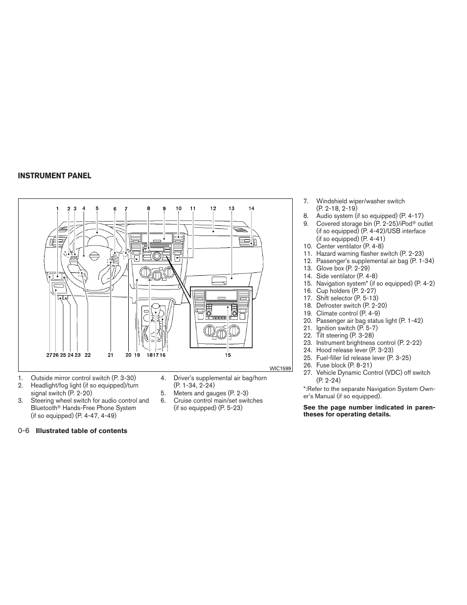Instrument panel -6 | NISSAN 2012 Versa Hatchback - Owner's Manual User Manual | Page 13 / 320
