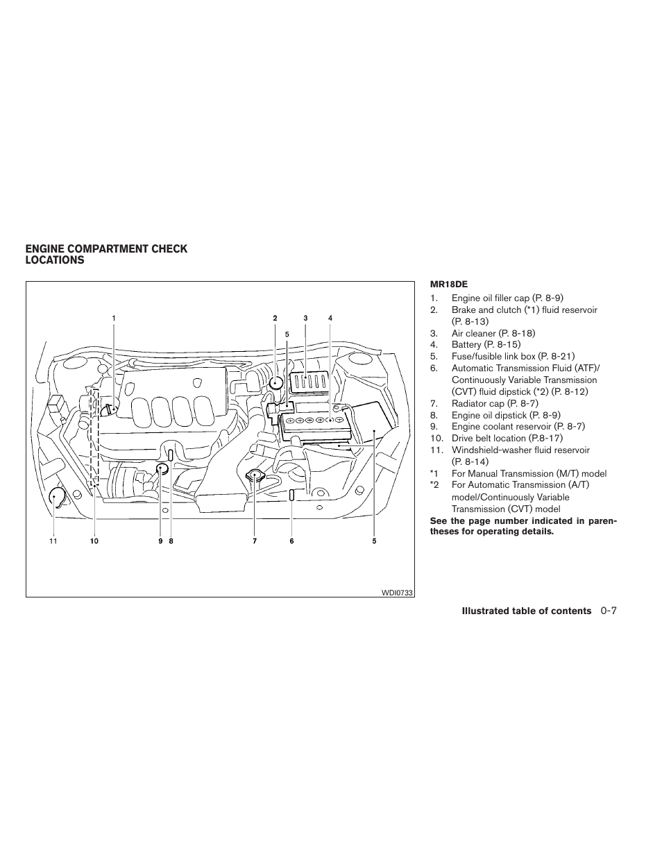 Engine compartment check locations -7 | NISSAN 2012 Versa Hatchback - Owner's Manual User Manual | Page 14 / 320