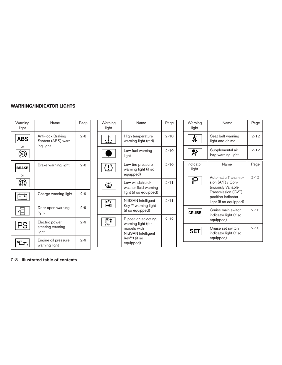 Warning/indicator lights -8 | NISSAN 2012 Versa Hatchback - Owner's Manual User Manual | Page 15 / 320