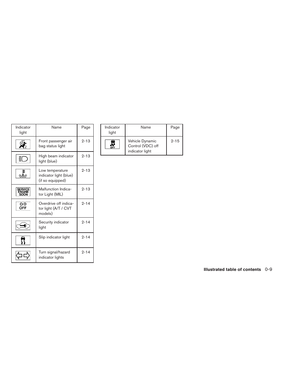NISSAN 2012 Versa Hatchback - Owner's Manual User Manual | Page 16 / 320