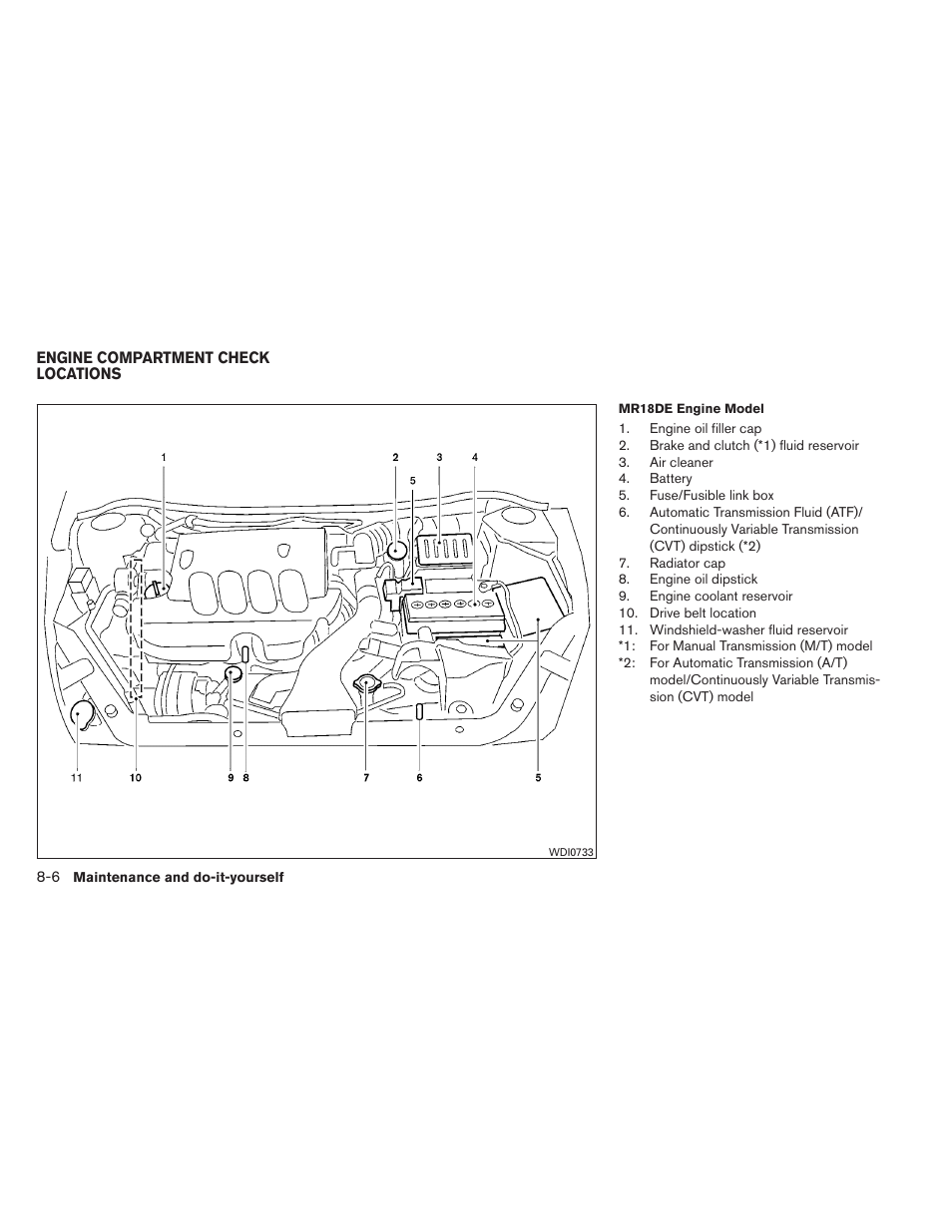 Engine compartment check locations -6 | NISSAN 2012 Versa Hatchback - Owner's Manual User Manual | Page 255 / 320