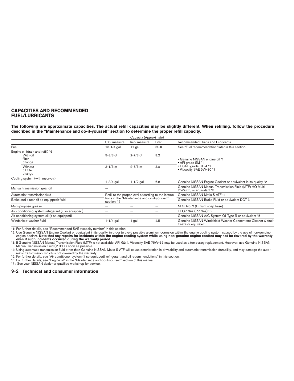Capacities and recommended fuel/lubricants -2, Capacities and recommended fuel/lubricants | NISSAN 2012 Versa Hatchback - Owner's Manual User Manual | Page 293 / 320