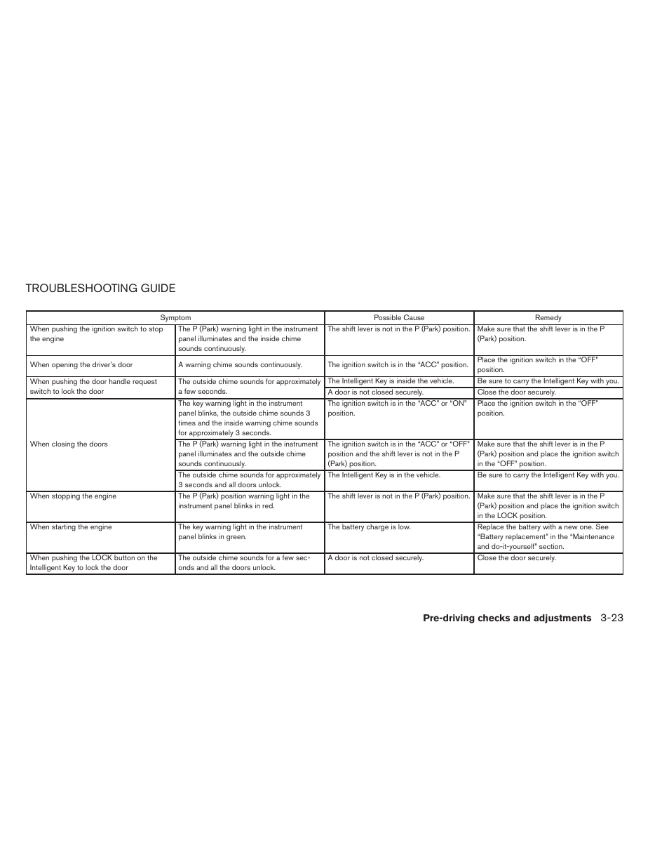 Troubleshooting guide -23, Troubleshooting guide | NISSAN 2014 Versa Note - Owner's Manual User Manual | Page 134 / 372