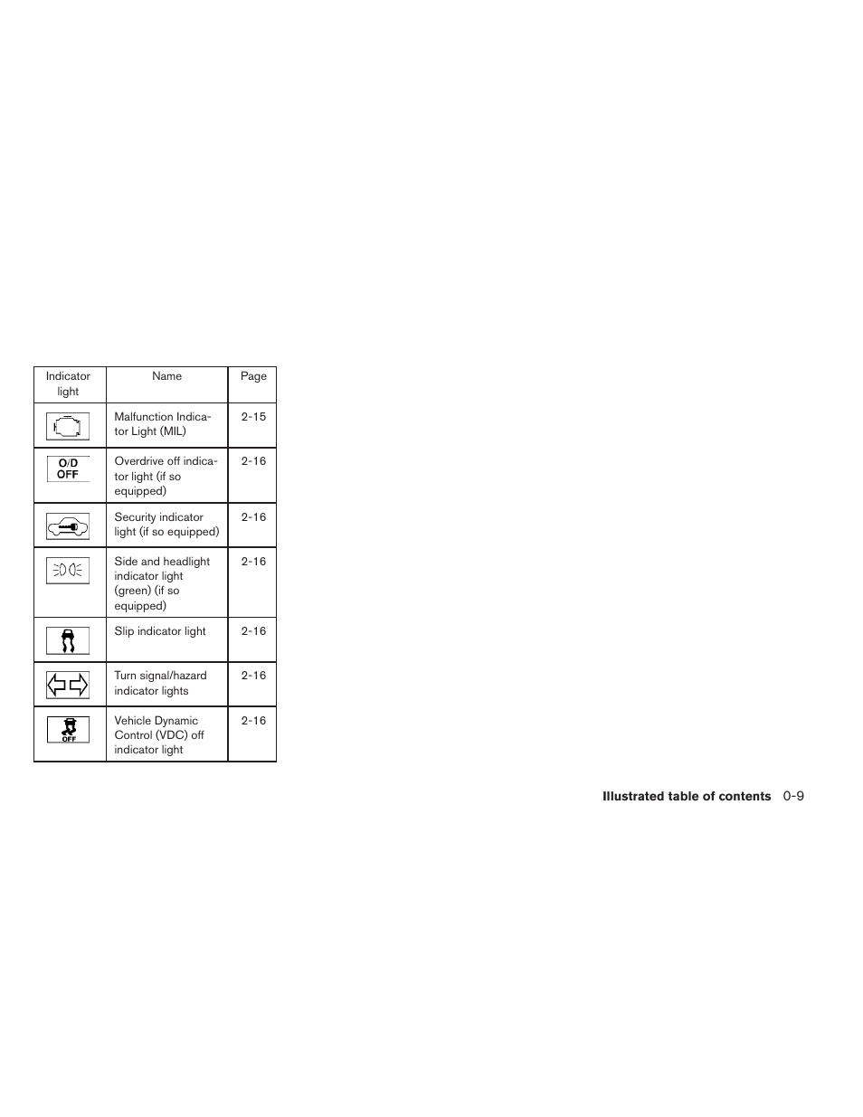 NISSAN 2014 Versa Note - Owner's Manual User Manual | Page 16 / 372