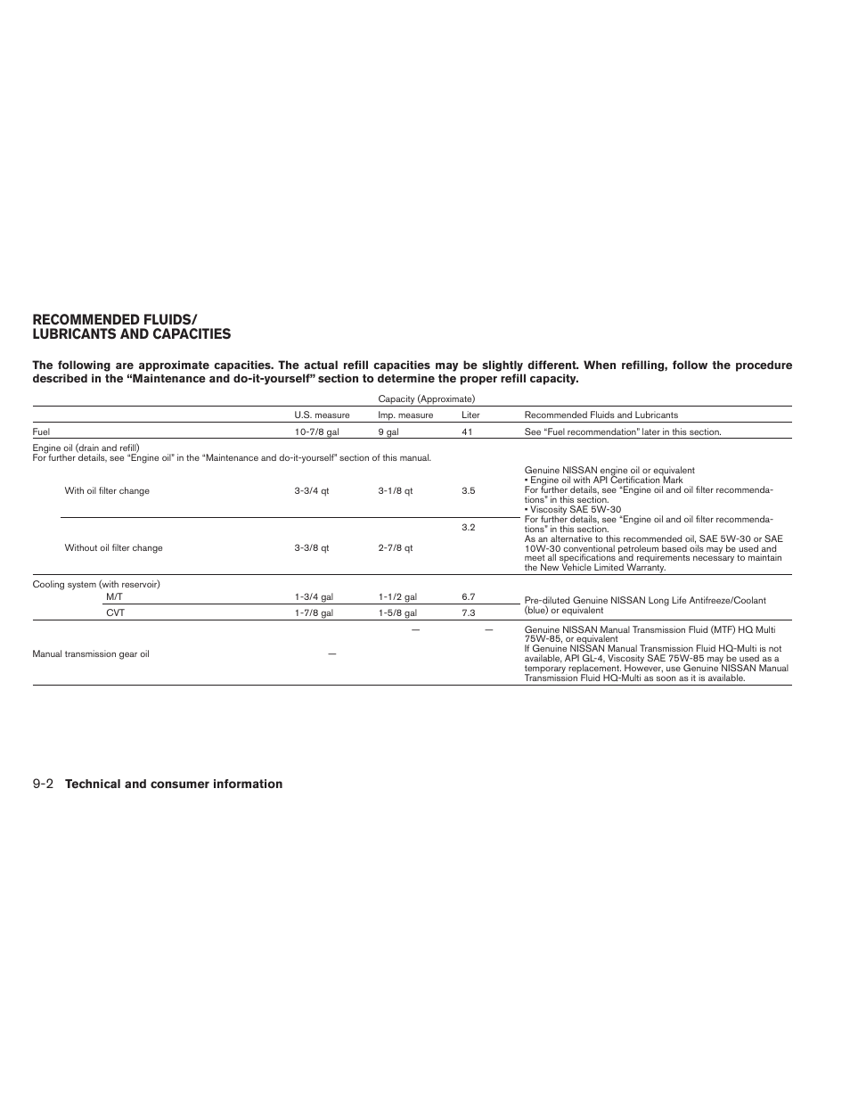 Recommended fluids/lubricants and capacities -2, Recommended fluids/ lubricants and capacities | NISSAN 2014 Versa Note - Owner's Manual User Manual | Page 343 / 372