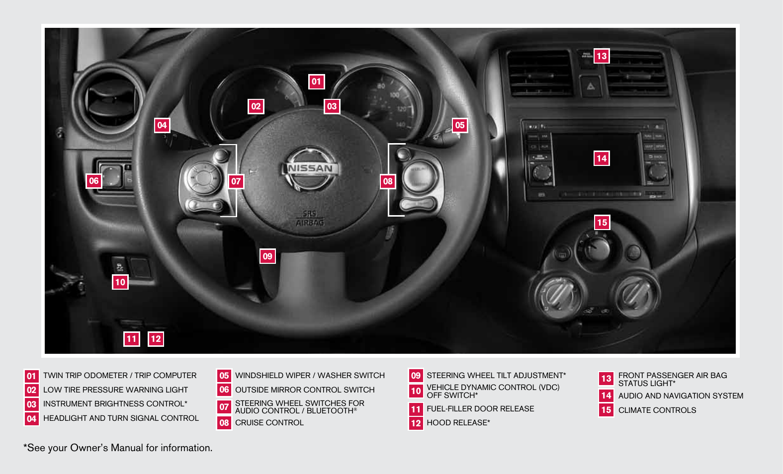 See your owner’s manual for information | NISSAN 2012 Versa Sedan - Quick Reference Guide User Manual | Page 2 / 16