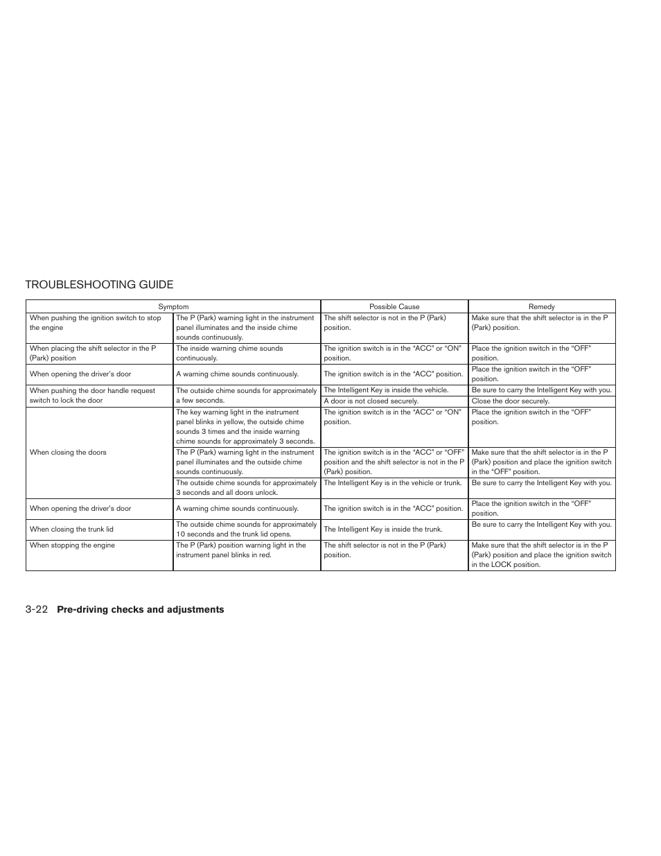 Troubleshooting guide -22, Troubleshooting guide | NISSAN 2013 Versa Sedan - Owner's Manual User Manual | Page 125 / 331