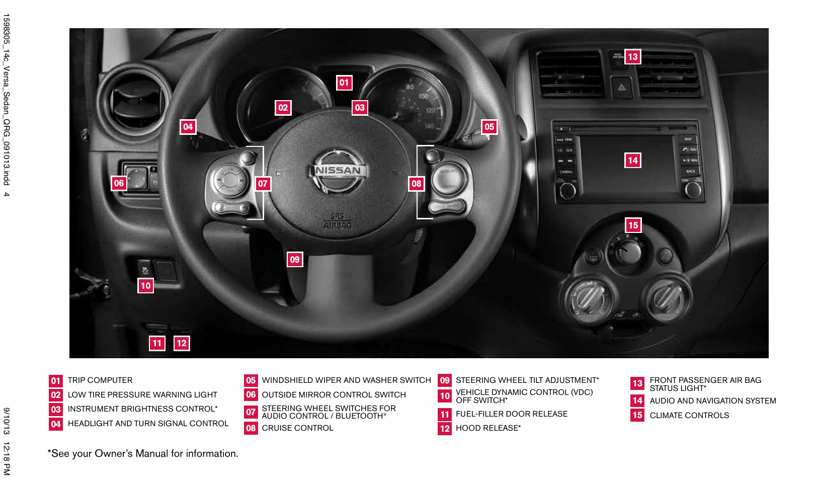 See your owner’s manual for information | NISSAN 2014 Versa Sedan - Quick Reference Guide User Manual | Page 2 / 20