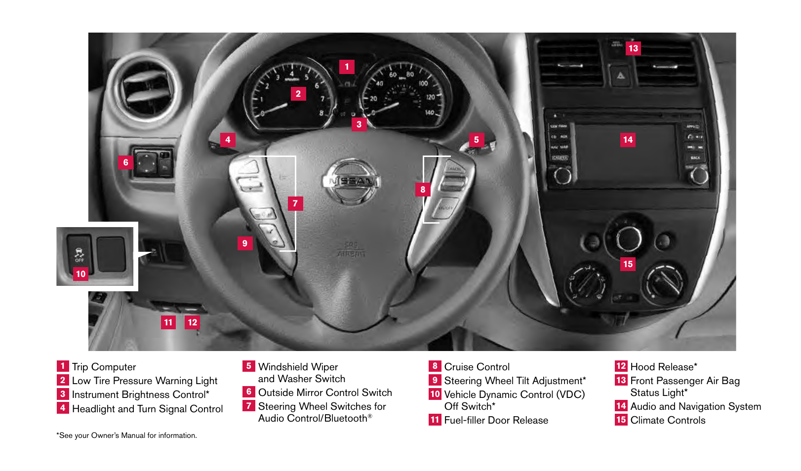 NISSAN 2015 Versa Sedan - Quick Reference Guide User Manual | Page 2 / 24