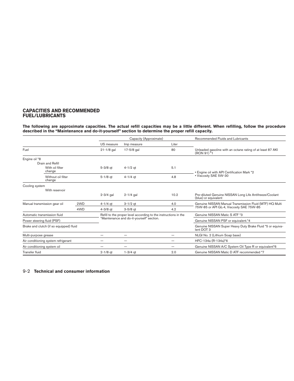 Capacities and recommended fuel/lubricants -2, Capacities and recommended fuel/lubricants | NISSAN 2011 Xterra - Owner's Manual User Manual | Page 299 / 339