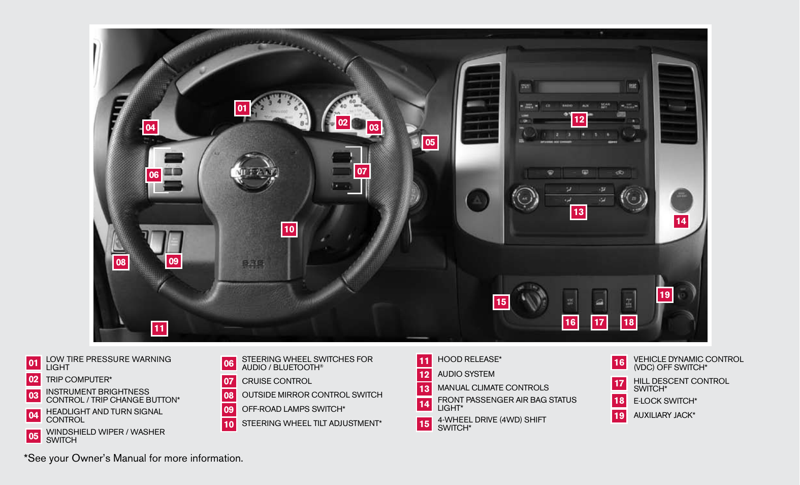See your owner’s manual for more information | NISSAN 2011 Xterra - Quick Reference Guide User Manual | Page 2 / 12