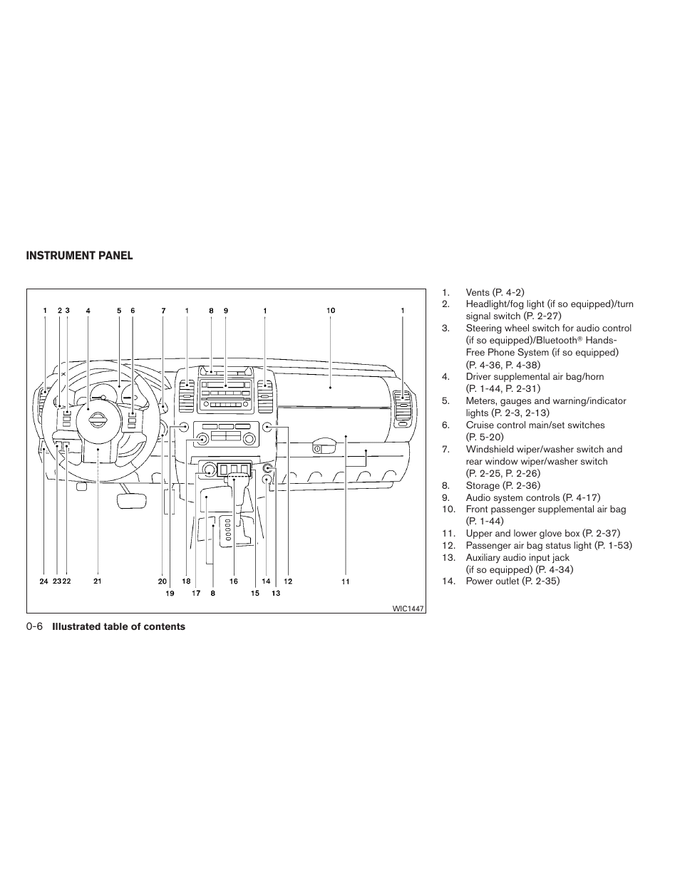 Instrument panel -6 | NISSAN 2012 Xterra - Owner's Manual User Manual | Page 13 / 341