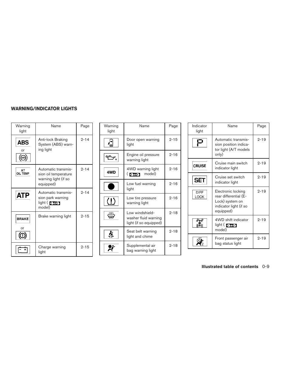 Warning/indicator lights -9 | NISSAN 2012 Xterra - Owner's Manual User Manual | Page 16 / 341