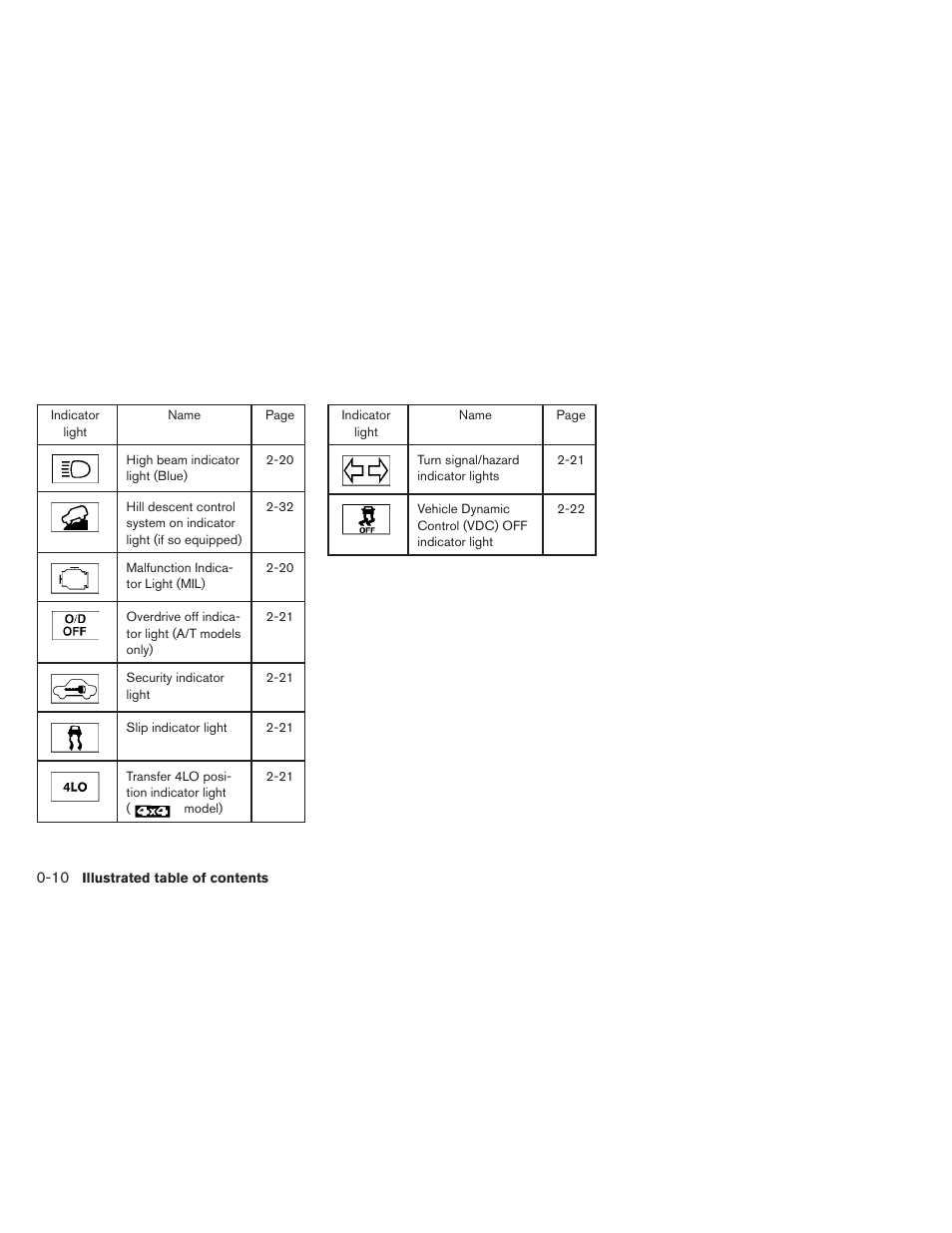 NISSAN 2012 Xterra - Owner's Manual User Manual | Page 17 / 341