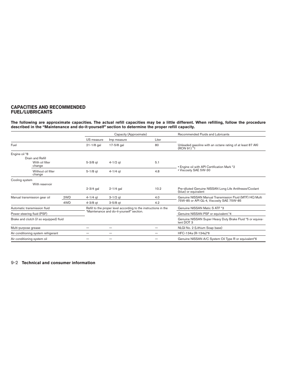 Capacities and recommended fuel/lubricants -2, Capacities and recommended fuel/lubricants | NISSAN 2012 Xterra - Owner's Manual User Manual | Page 303 / 341