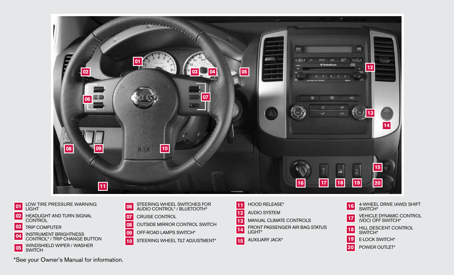 See your owner’s manual for information | NISSAN 2012 Xterra - Quick Reference Guide User Manual | Page 2 / 16