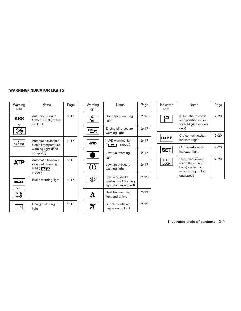 Warning/indicator lights -9 | NISSAN 2013 Xterra - Owner's Manual User Manual | Page 16 / 394