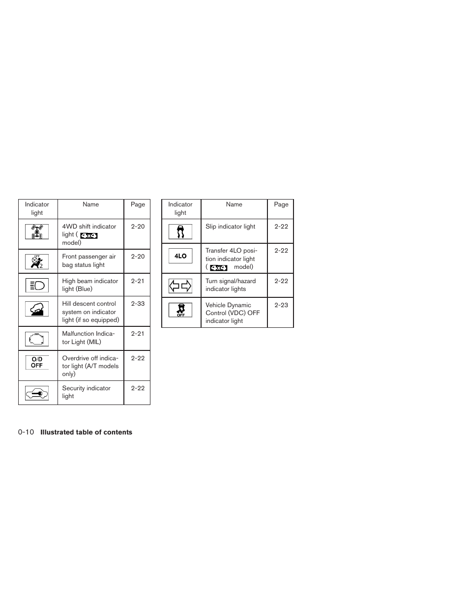 NISSAN 2013 Xterra - Owner's Manual User Manual | Page 17 / 394