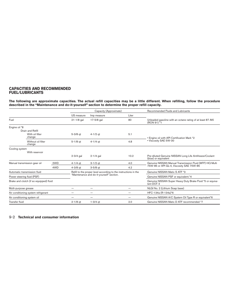 Capacities and recommended fuel/lubricants -2, Capacities and recommended fuel/lubricants | NISSAN 2013 Xterra - Owner's Manual User Manual | Page 355 / 394